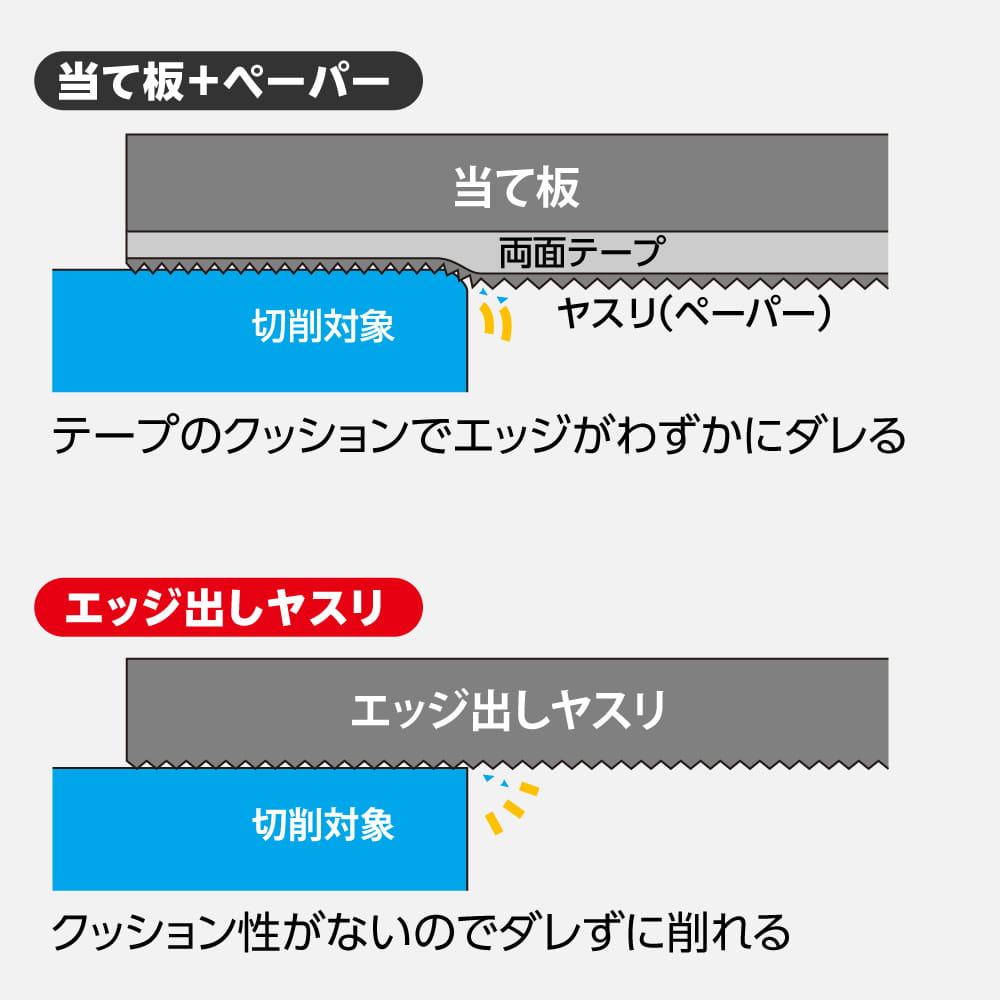 エッジ出しヤスリver.2.0
